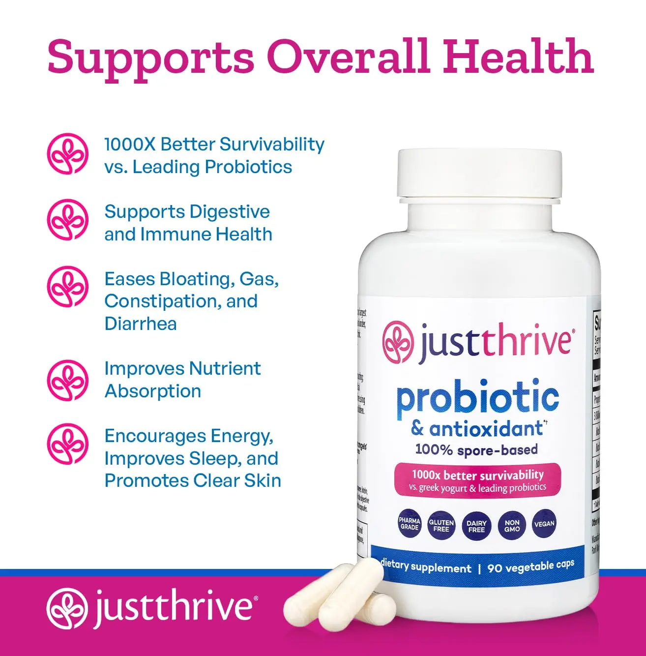 Just Thrive probiotic supplement with spore-based formula for enhanced digestive and immune health, delivering antioxidants directly to the gut.