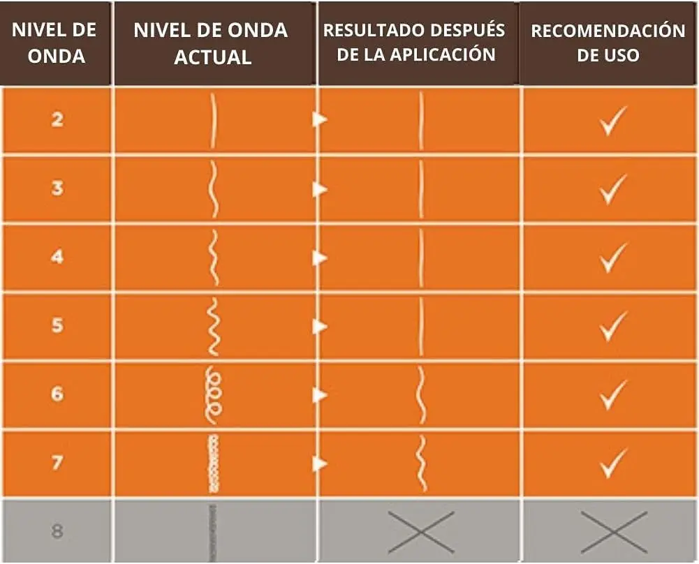 This Kativa Brazilian straightening kit with hyaluronic acid and vegetable keratin offers a vegan, homemade smooth colour treatment for professional-looking, shiny and soft hair that lasts up to 12 weeks.