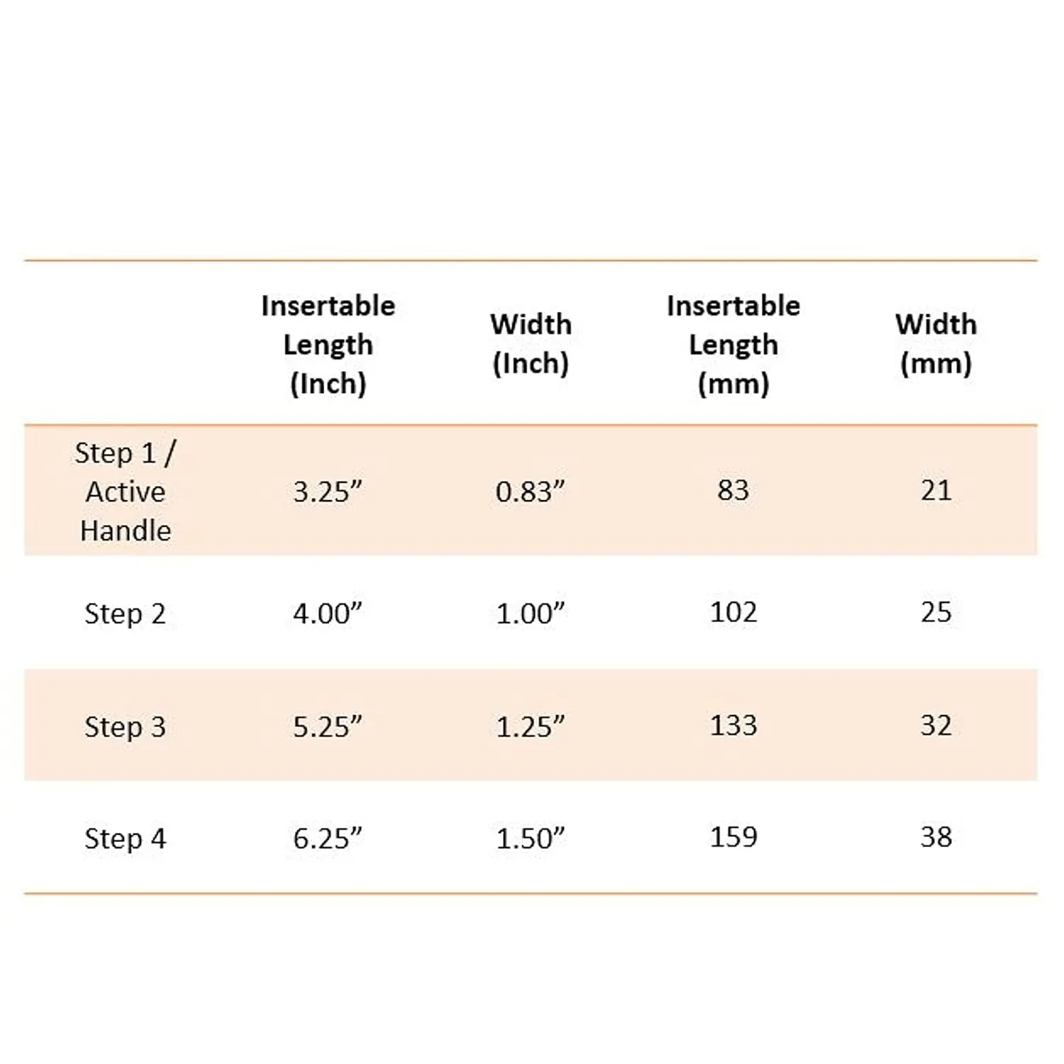 DIBIO pelvic floor exerciser set with water-based lubricant, hygienically packaged and formulated with care.