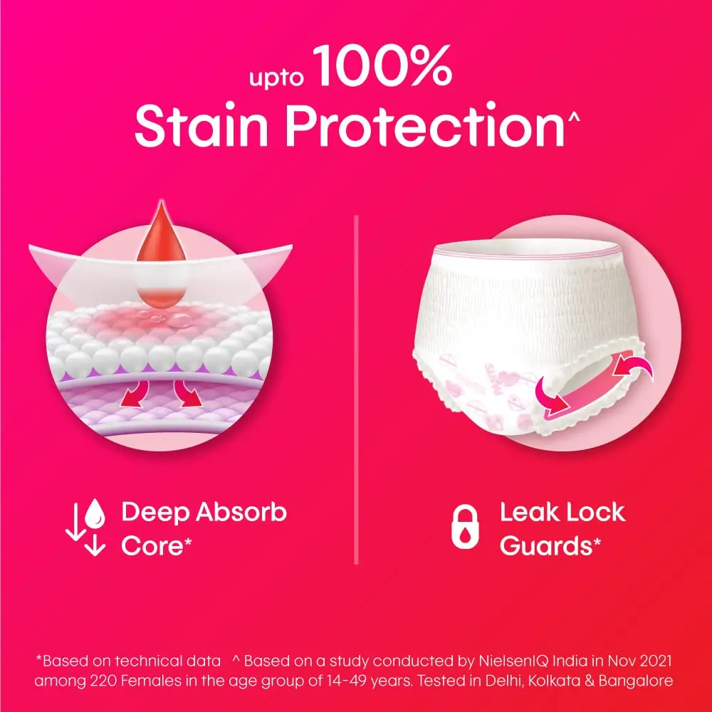 Kotex overnight period panties in medium/large size provide heavy flow protection with a 360-degree anti-leakage design and airy-soft fabric, where one panty equals approximately three regular pads.