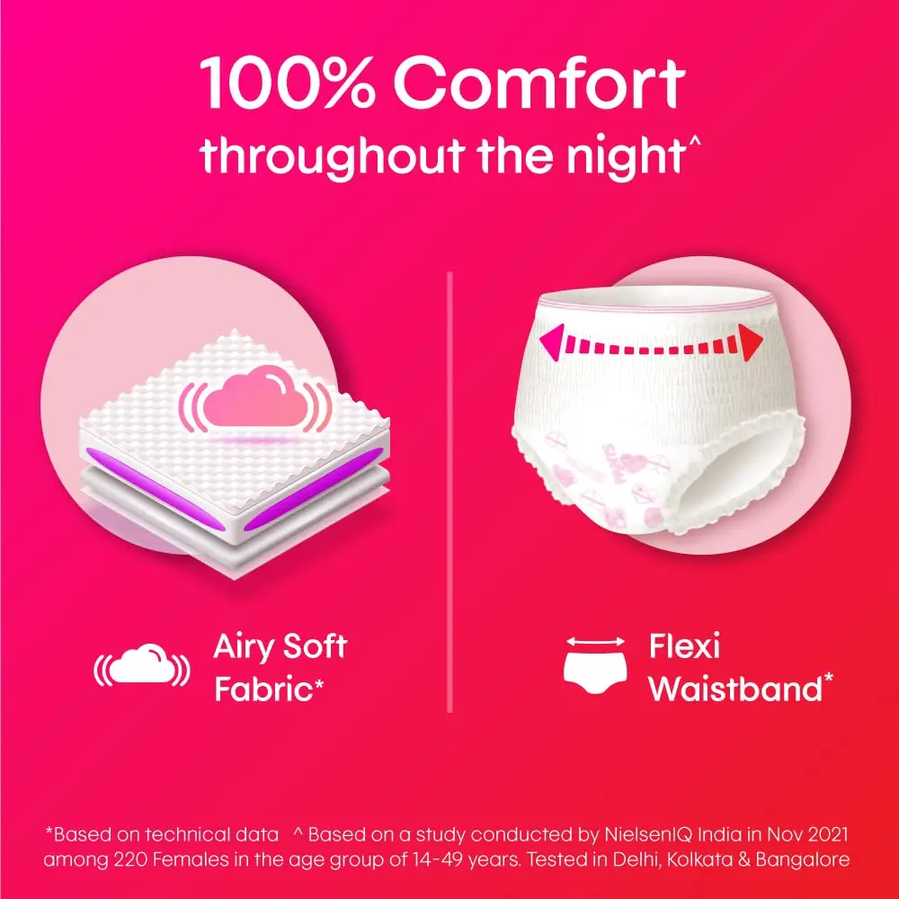 Kotex overnight period panties in medium/large size provide heavy flow protection with a 360-degree anti-leakage design and airy-soft fabric, where one panty equals approximately three regular pads.