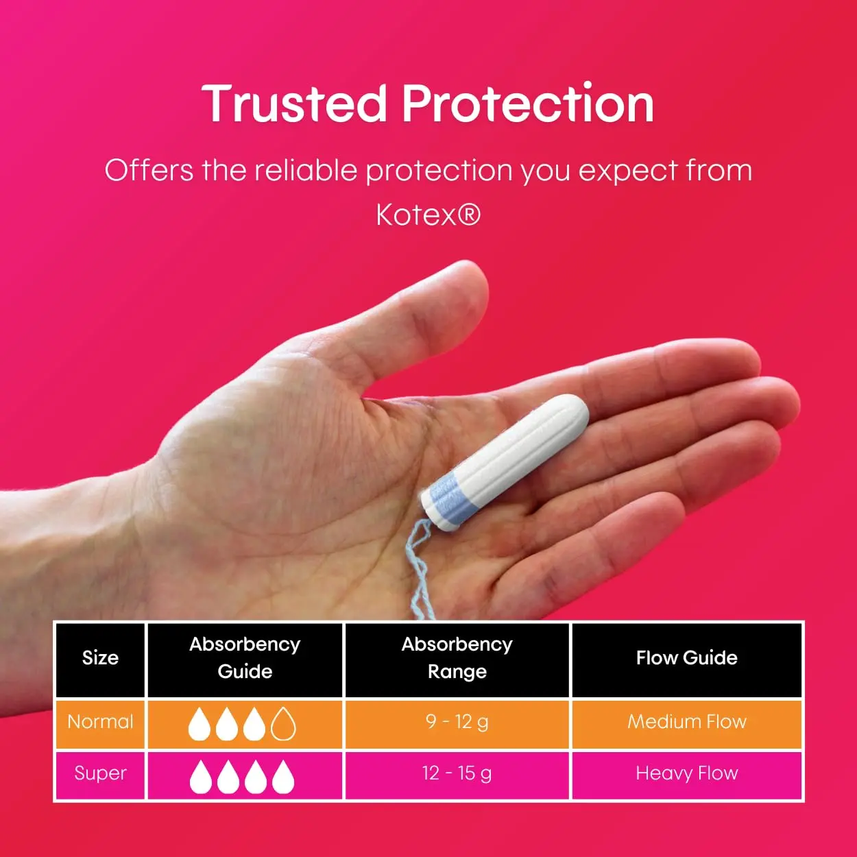 This image shows a package of Kotex Silky Cover tampons in normal size, offering convenience, confidence, improved protection against leaks, and a quick suction center.