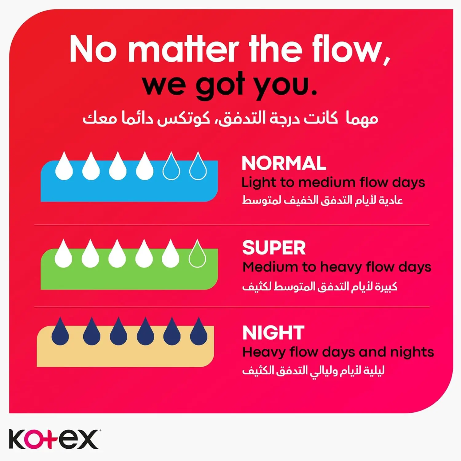 Kotex Ultra Thin Super Pads with wings provide discreet and comfortable protection for medium to heavy flow days and nights.