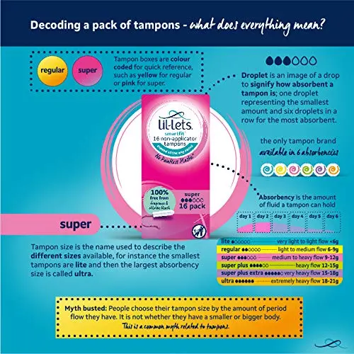 Lil-Lets Smartfit super absorbency tampons offer comfortable, all-around expansion and leak protection in a small, discreet, non-applicator design.