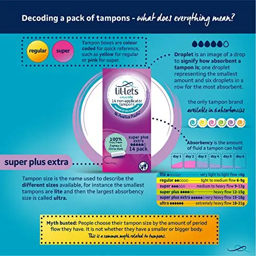 Lil-Lets non-applicator super plus tampons provide comfortable, discreet protection for very heavy flow days, expanding all the way round for a secure fit.
