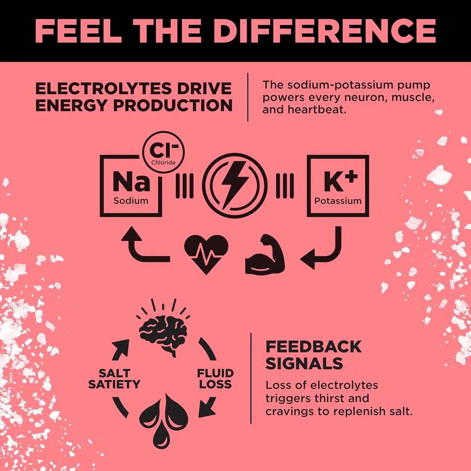 LMNT Raspberry Salt electrolyte powder packets provide optimal hydration with a science-backed ratio of sodium, potassium, and magnesium, perfect for keto, low-carb diets, and active lifestyles.