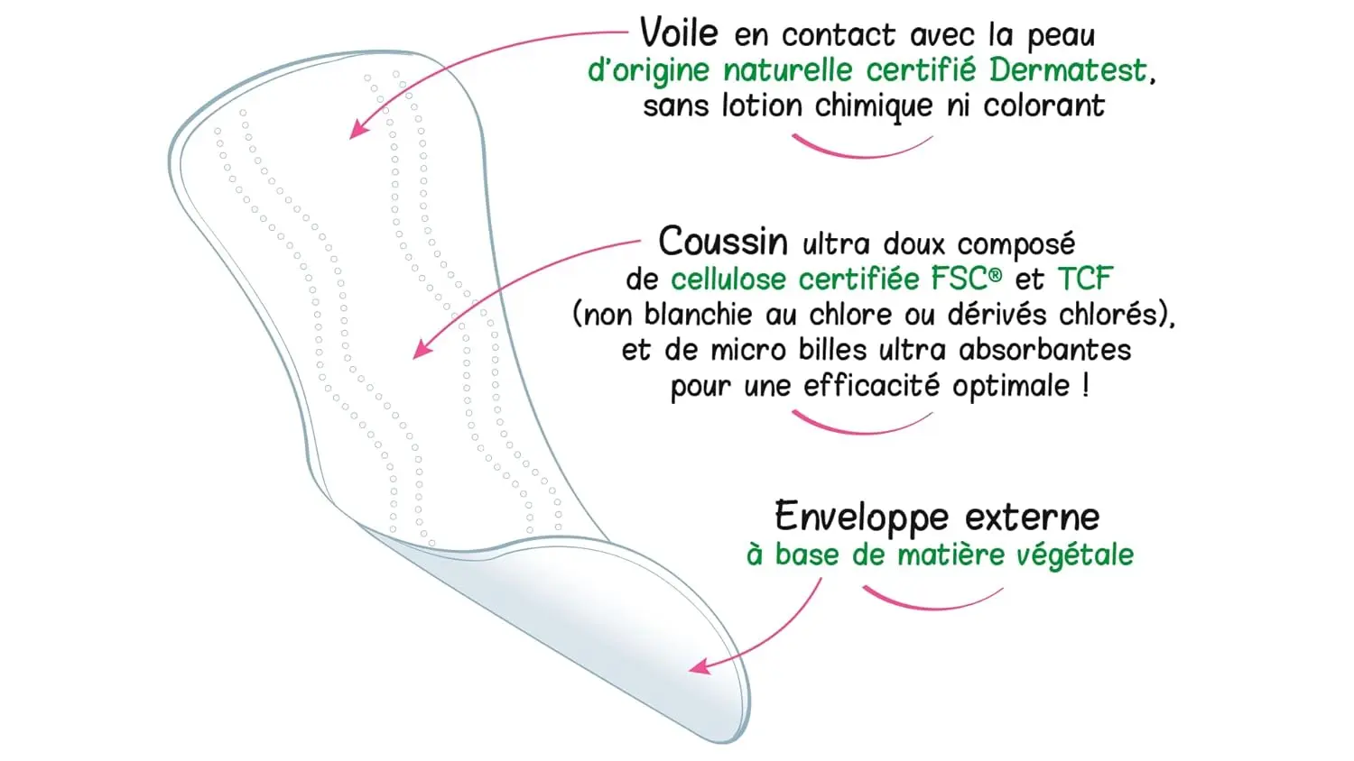Twenty-eight Love & Green hypoallergenic incontinence pads made with 100% natural origin materials, free of chlorine, perfume, dyes, lotion, allergens, petrolatum, and paraffin, and dermatologically tested for sensitive skin.