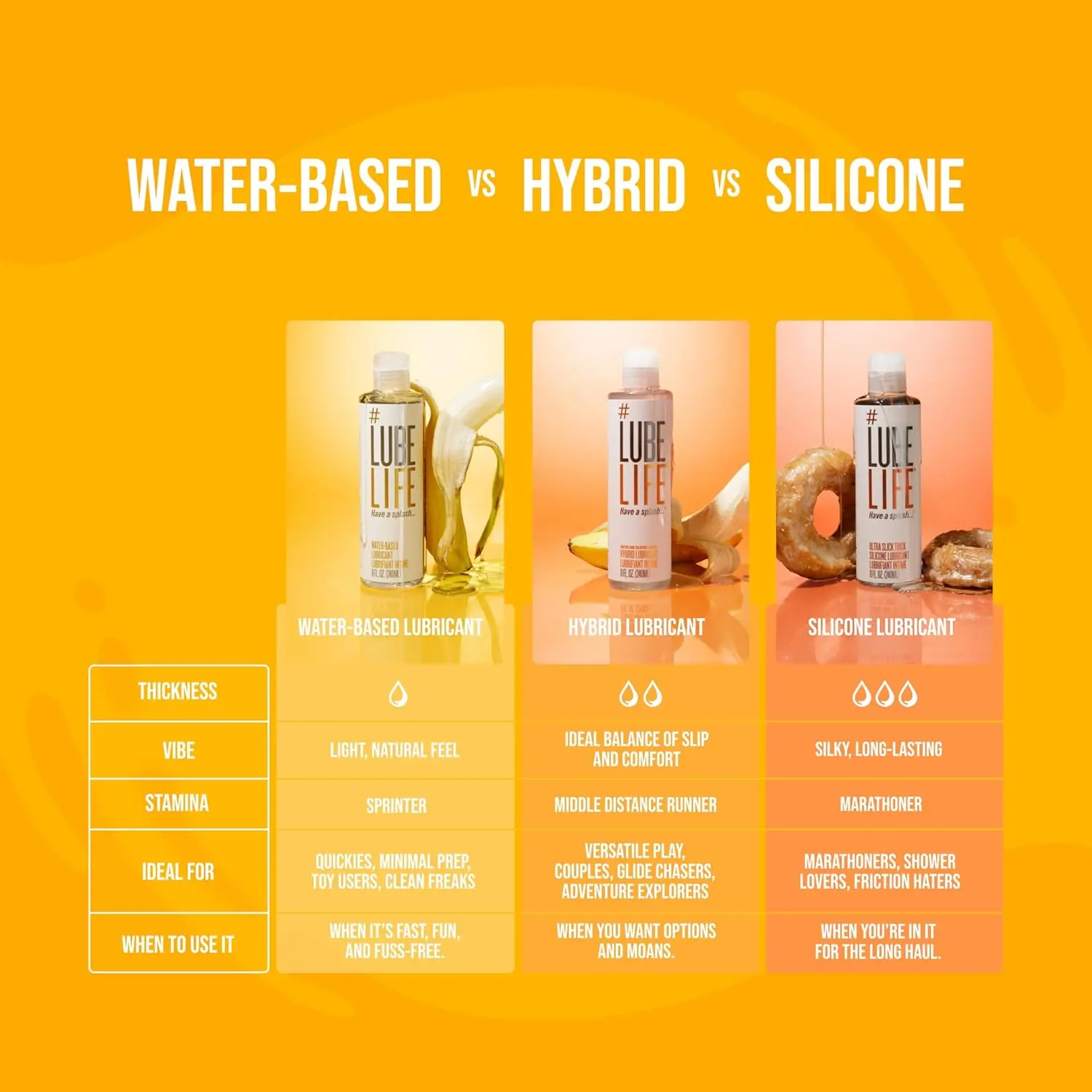 Bottle of Lube Life water-based personal lubricant for men, women and couples, compatible with most toy materials and condoms.