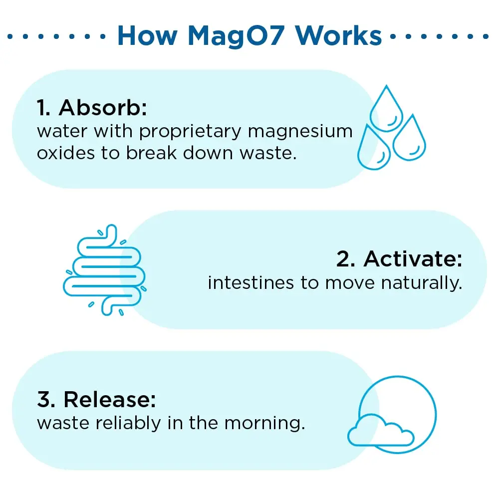 Aerobic Life MagO7 digestive cleanse capsules designed to perfection for gut health.