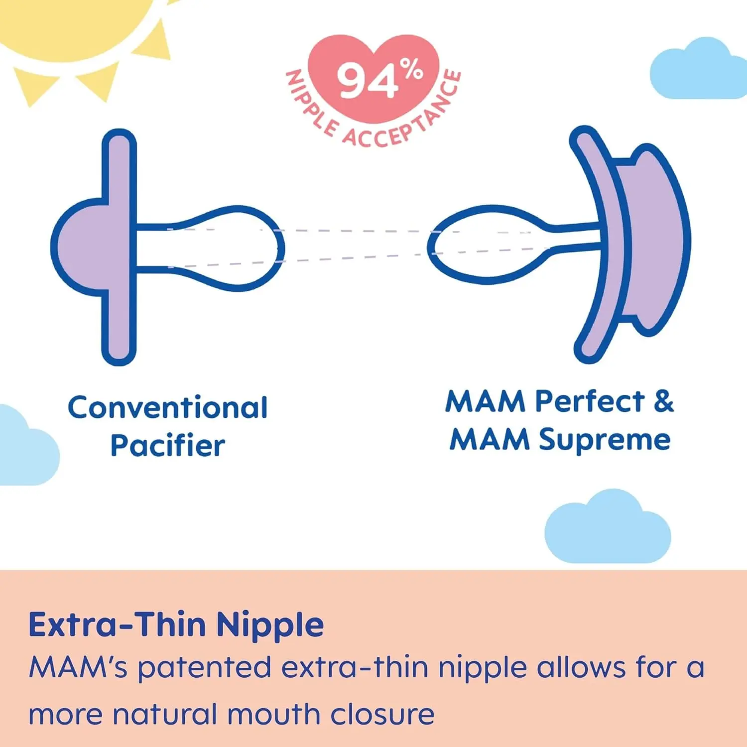 This image shows a two-pack of MAM Supreme Night pacifiers for girls, sized for babies 6-16 months, featuring a glow-in-the-dark button, SkinSoft silicone nipple, and a ventilated shield designed for sensitive skin.
