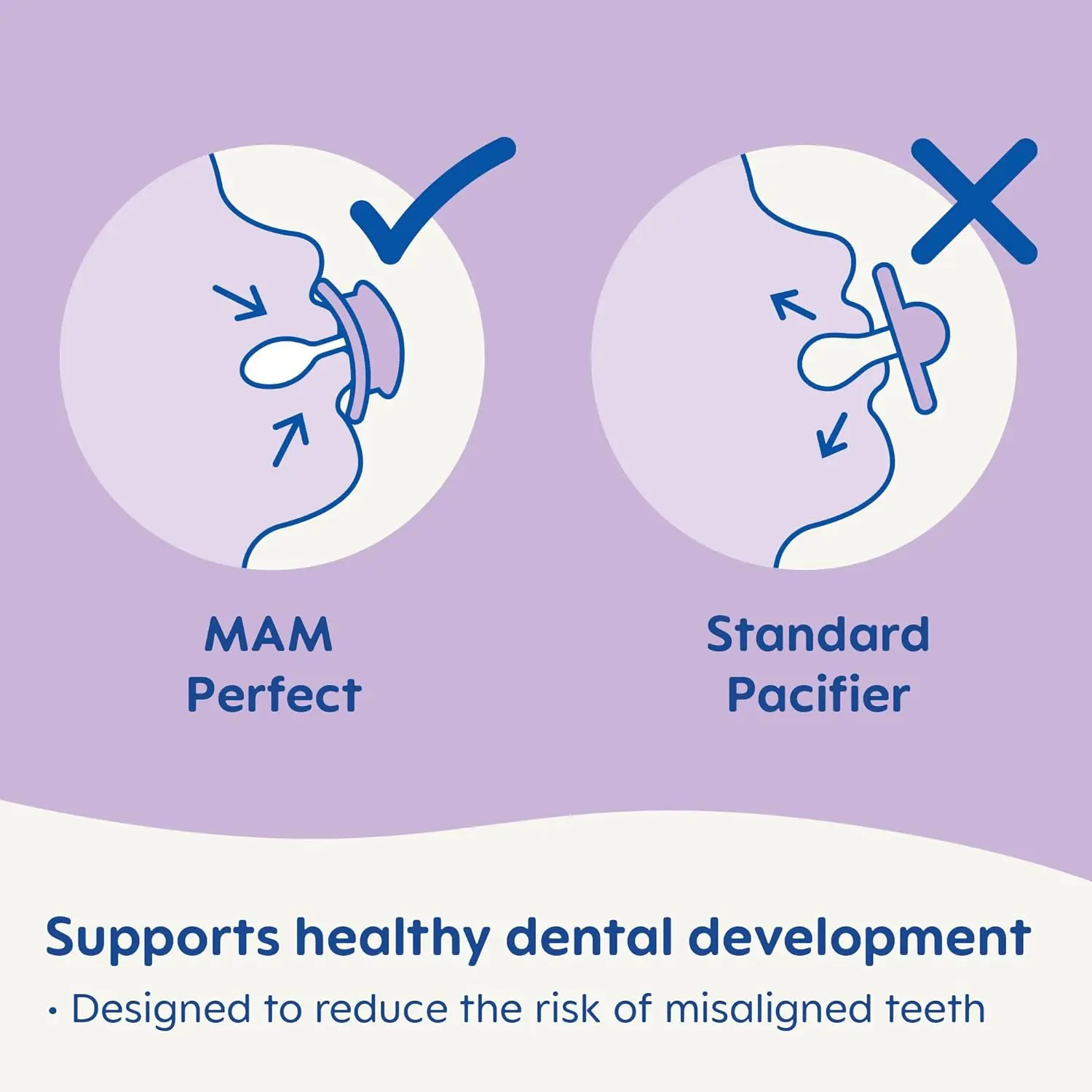 The MAM Perfect Night pacifier is designed for babies 6 months and older, featuring a glow-in-the-dark button, a SkinSoft silicone nipple, and comes in a sterilizing case.