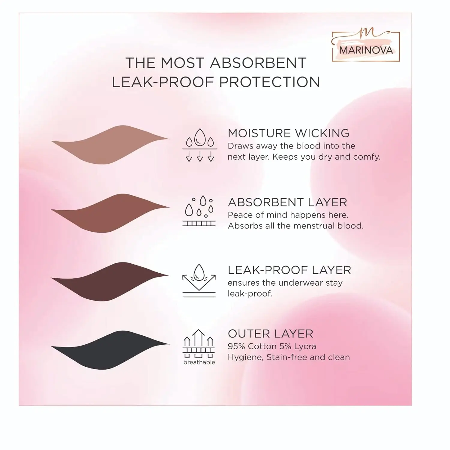 This image shows Marinova reusable period panties, a leak-proof underwear made of soft, moisture-wicking cotton with odor and stain protection, in a black and maroon combo.