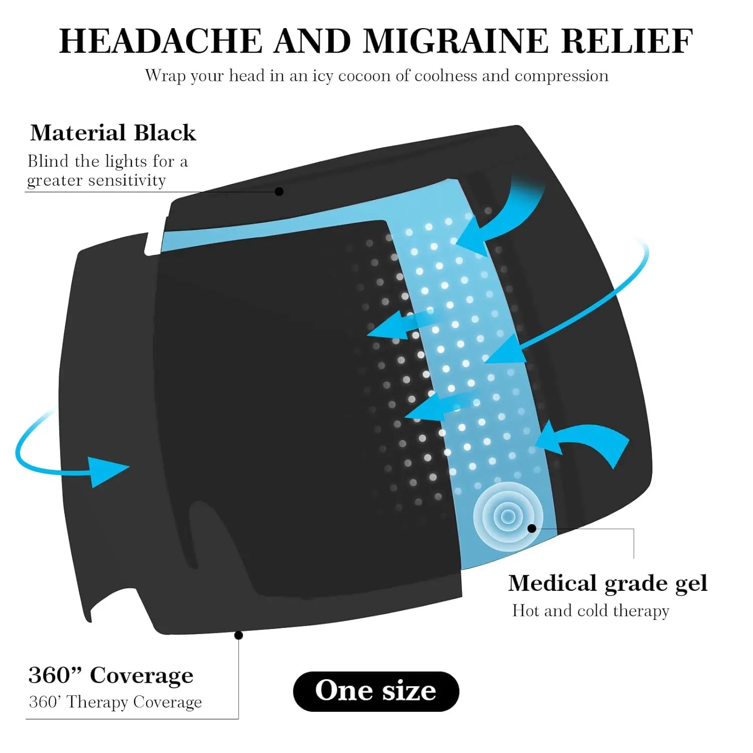 This migraine relief cap uses cryotherapy and compression therapy to provide natural relief from headaches, tension, and swollen eyes, offering 360-degree head coverage and a comfortable fit.