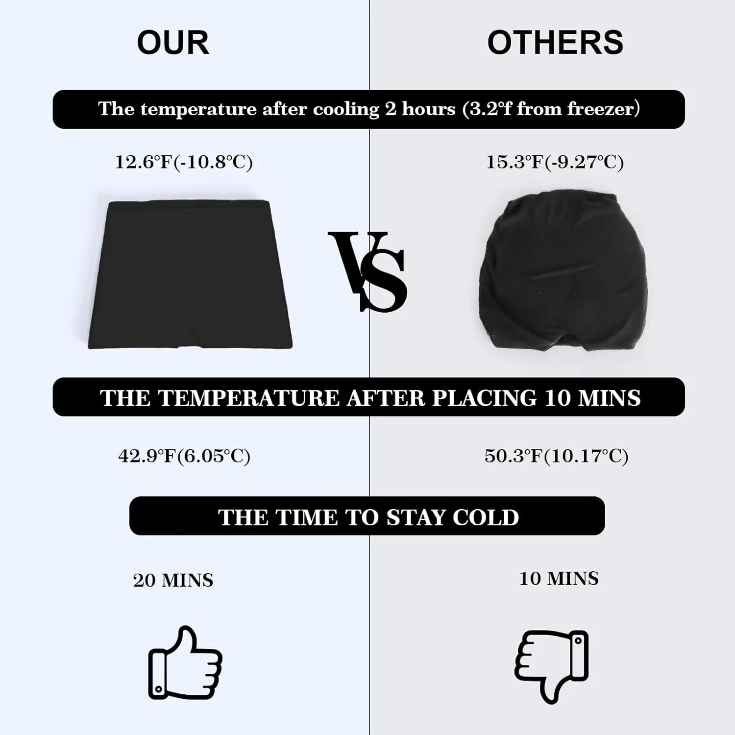 This migraine relief cap uses cryotherapy and compression therapy to provide natural relief from headaches, tension, and swollen eyes, offering 360-degree head coverage and a comfortable fit.