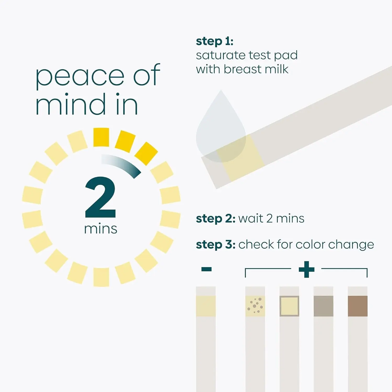 UpSpring Milkscreen test strips quickly and accurately detect alcohol in breast milk, giving breastfeeding moms peace of mind in just 2 minutes.
