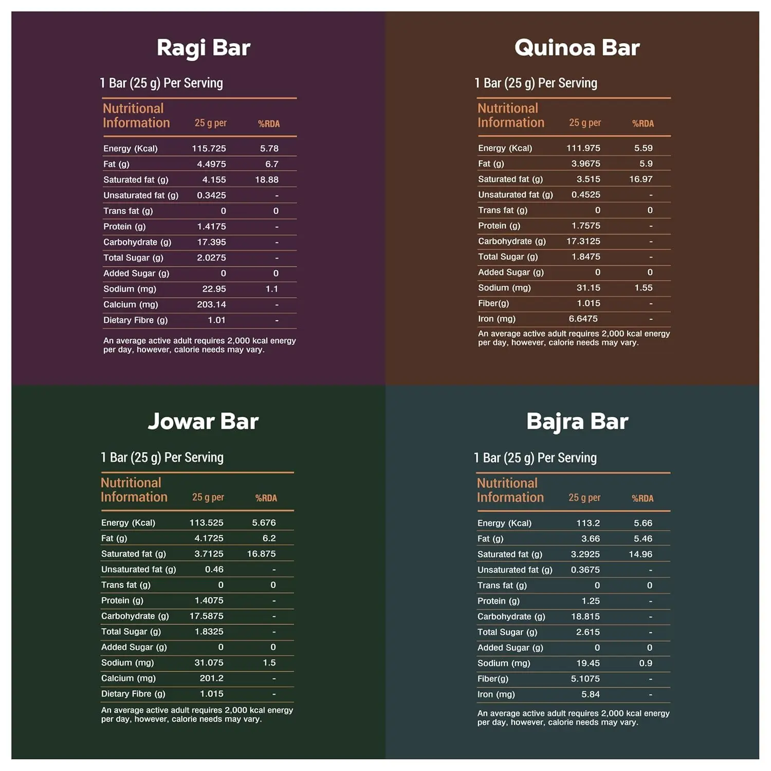 A variety pack of twelve millet energy bars made with ragi, bajra, jowar, and quinoa, providing a rich source of fiber and plant-based protein for sustained energy.