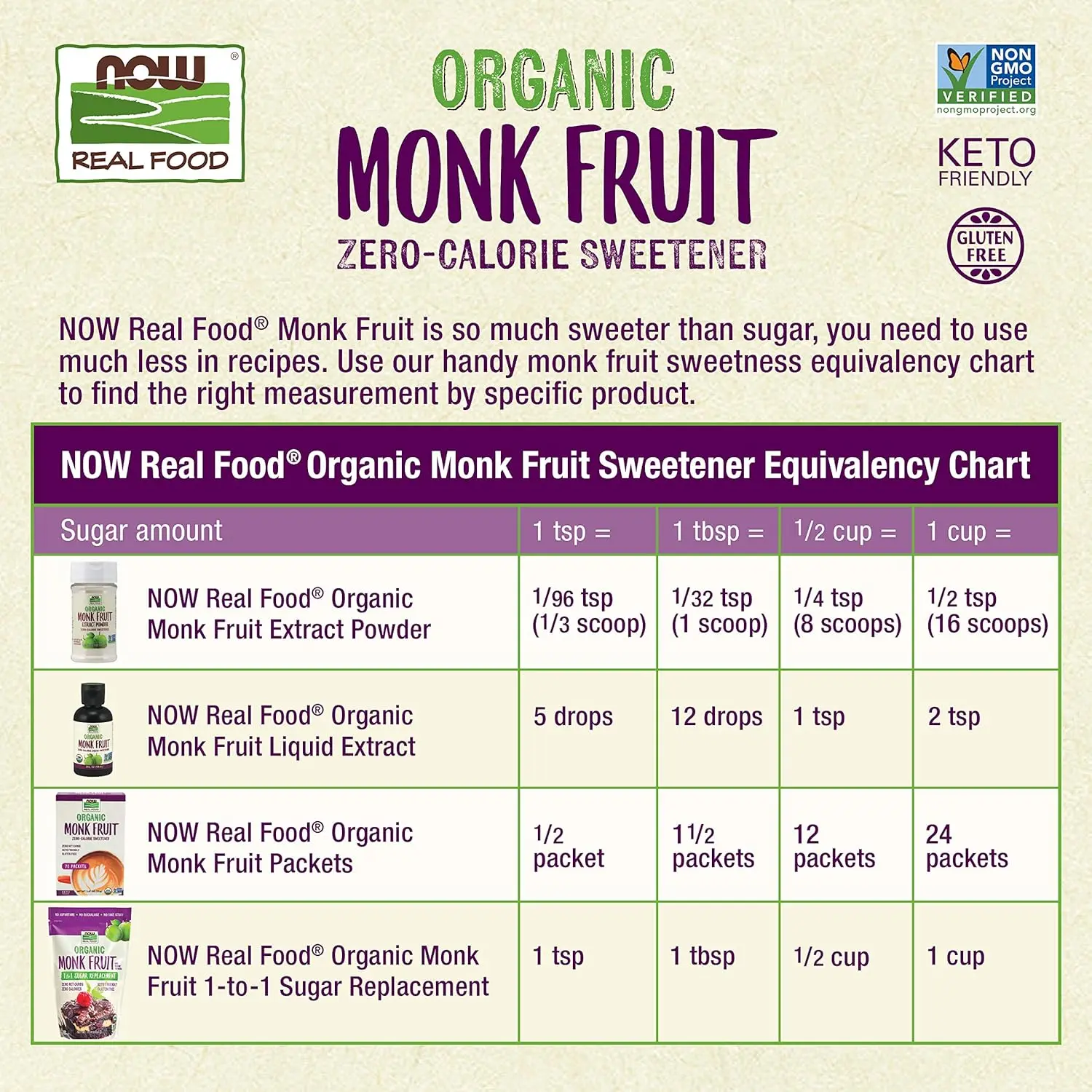 One pound bag of NOW Foods Monk Fruit Sweetener, a zero calorie and keto-friendly sugar alternative made with organic monk fruit and erythritol, perfect for baking and sweetening beverages.