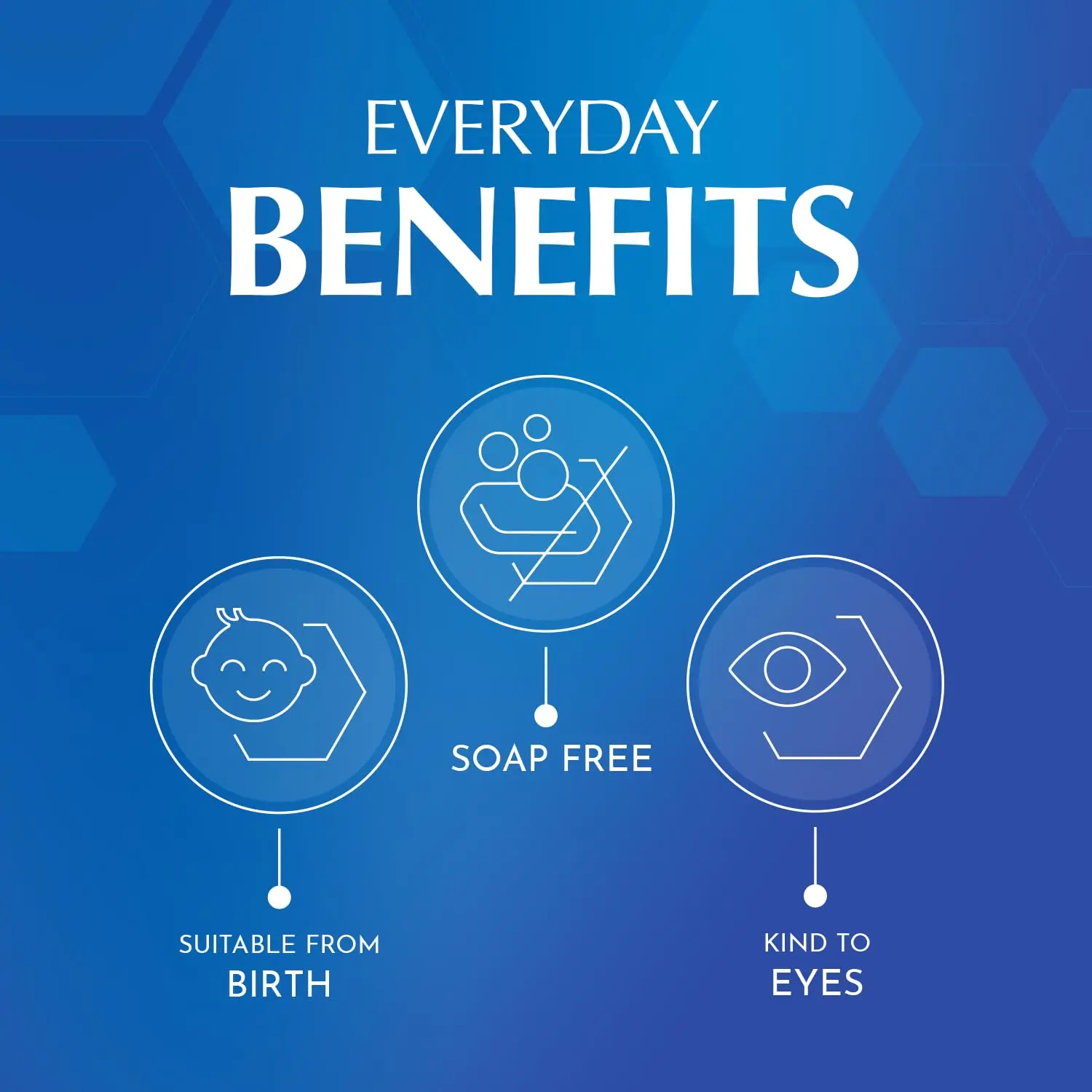 Bottle of Oilatum baby wash designed to gently cleanse and hydrate dry, eczema-prone skin.