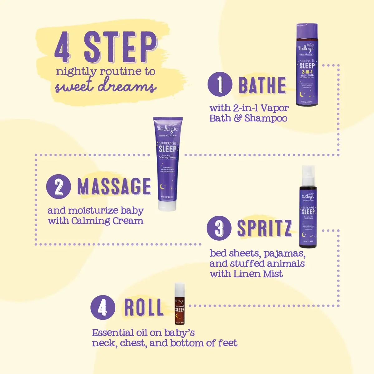 Oilogic Slumber & Sleep Vapor Bath with Lavender and Chamomile essential oils to relax and cleanse baby during bath time.