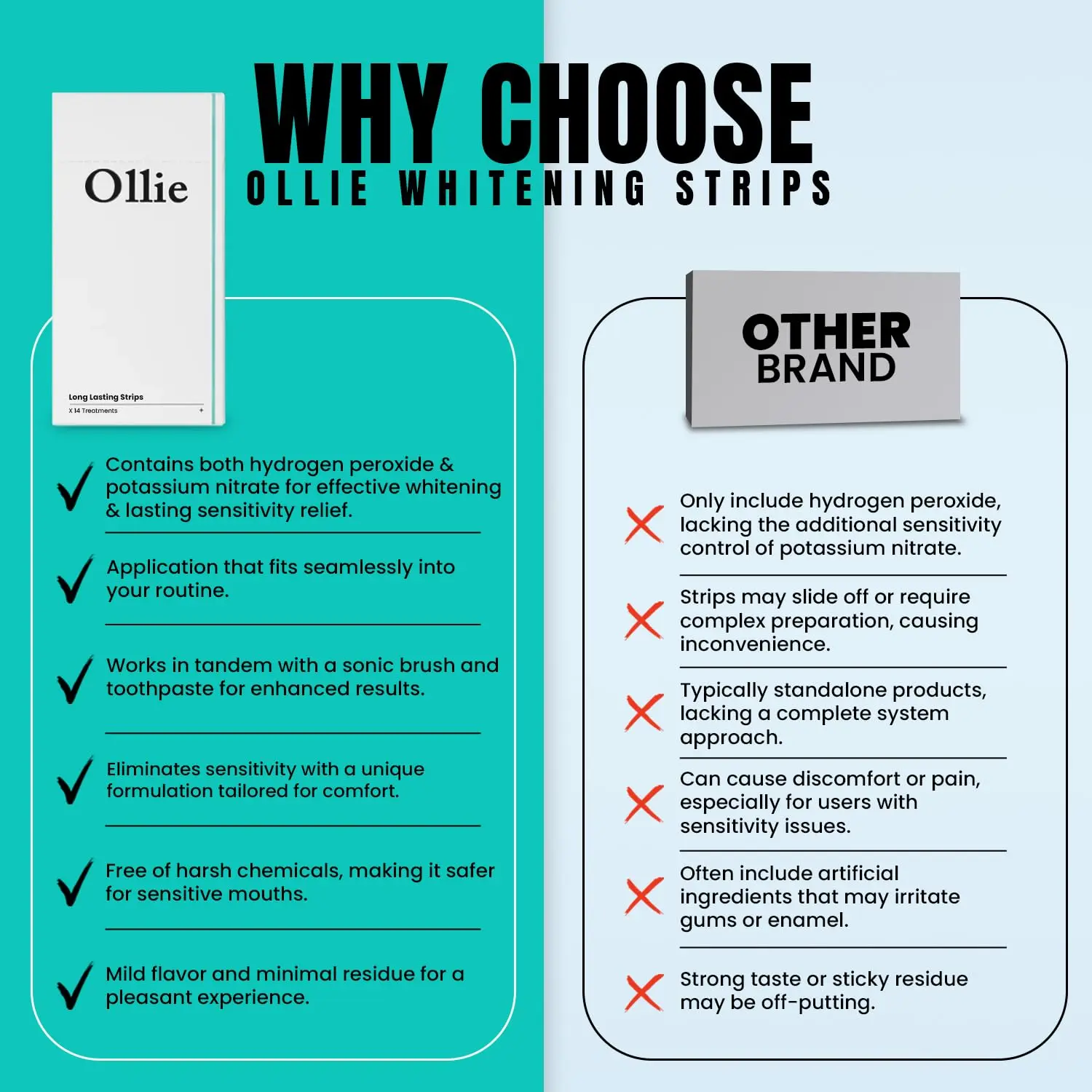 Ollie Transformation Kit whitens sensitive teeth gently in as little as 3 treatments, offering pain-free at-home whitening in 12 days.