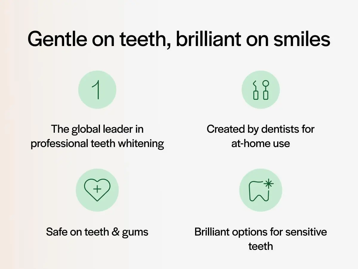 This image shows an Opalescence 20% PF Mint refill kit, a convenient and effective way to brighten your smile at home.