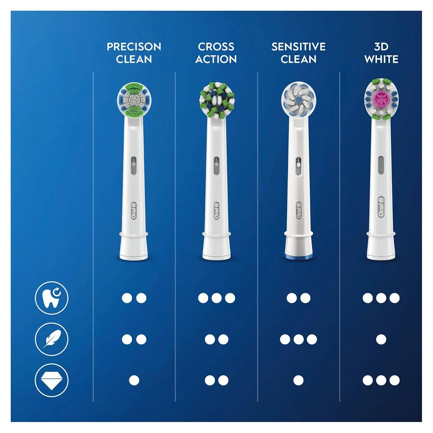 A pack of eight Oral-B Precision Clean replacement toothbrush heads with CleanMaximiser bristles, designed to remove plaque and improve gum health.