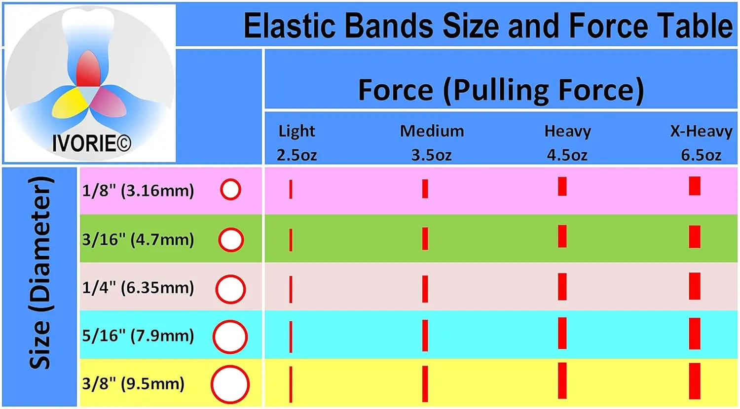 A pack of mixed color ortho elastic rubber bands for closing teeth gaps and other uses like braces and crafts.