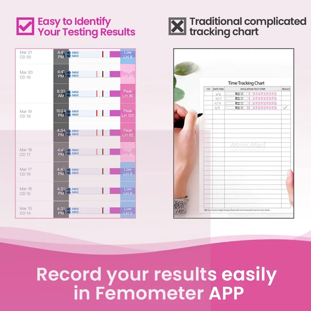 This kit includes 50 ovulation test strips and 20 pregnancy test strips for easy and accurate family planning at home.