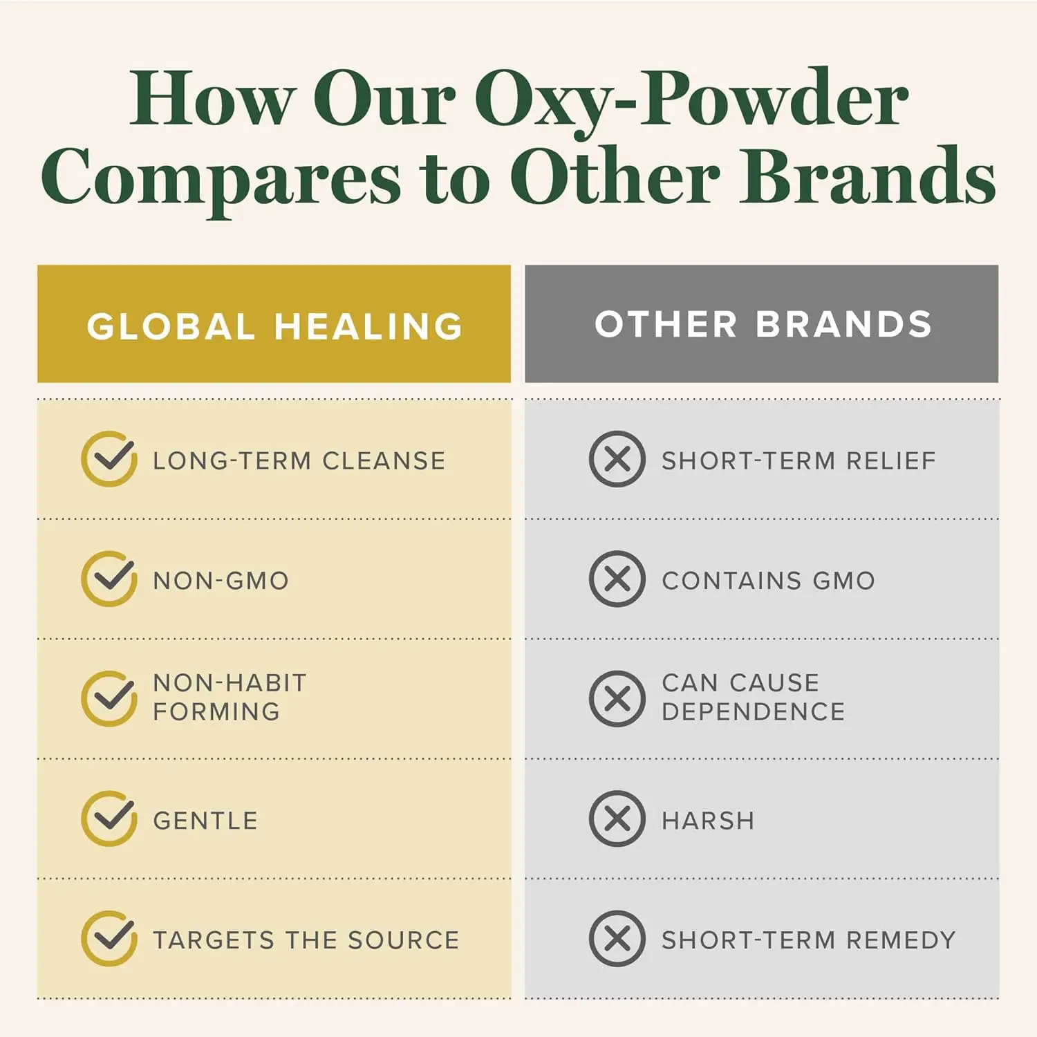 Global Healing Center Oxy-Powder colon cleanse capsules help detox your gut overnight and support proper digestion.