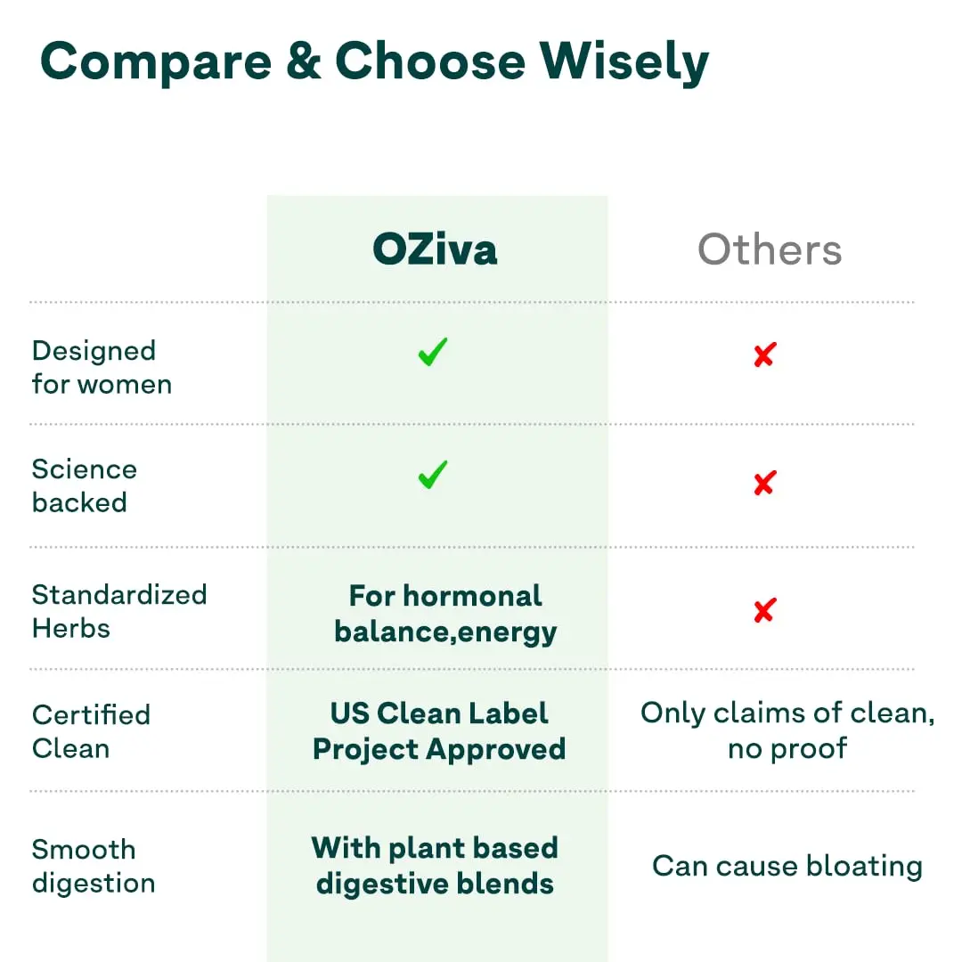 OZiva Protein & Herbs for Women in mango flavor supports weight control, boosts metabolism, and balances hormones with 23g whey protein and ayurvedic herbs.