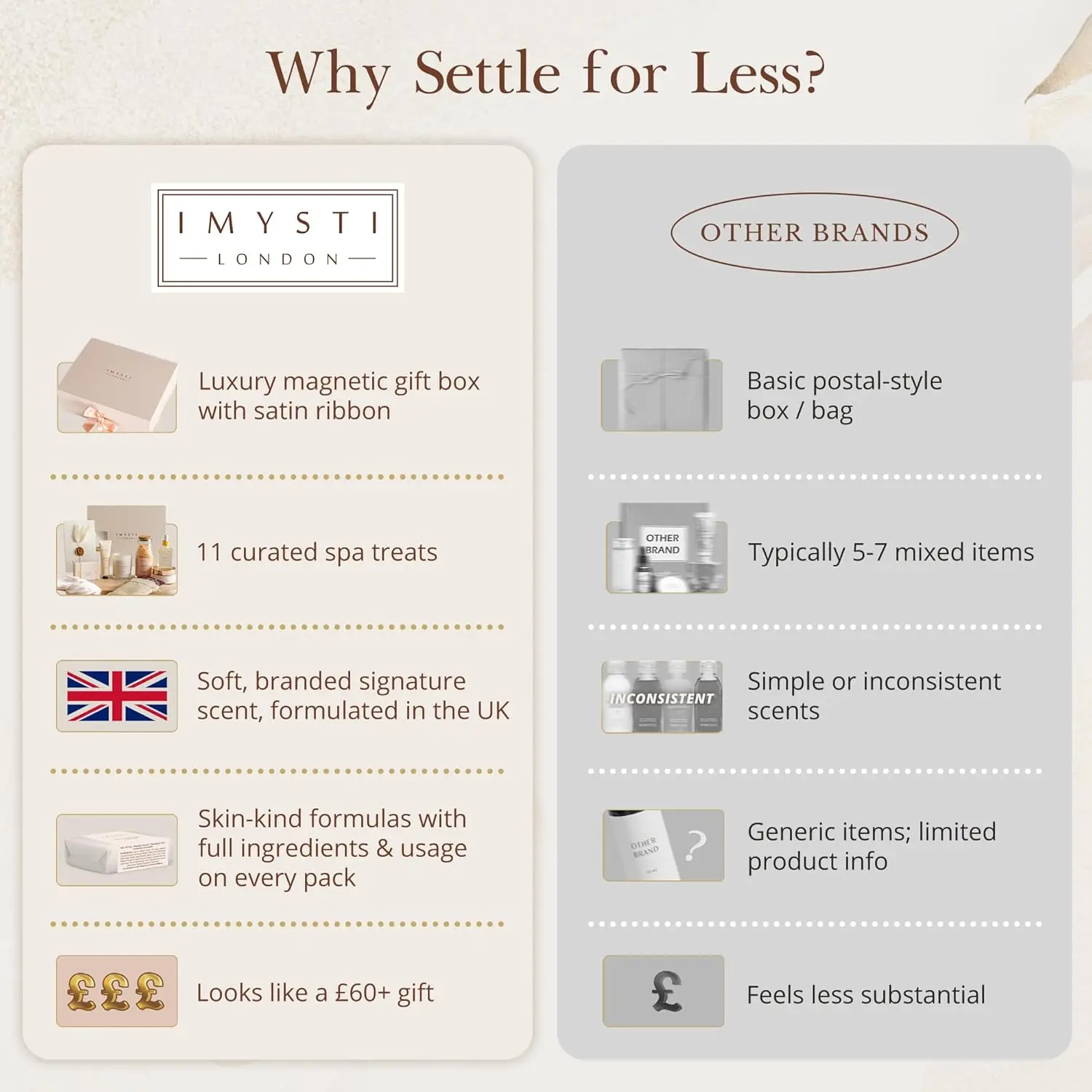 This luxury spa gift set is the perfect pamper gift for women who need self-care and relaxation, featuring a soy wax candle, body scrub, bath salts, and other premium essentials.