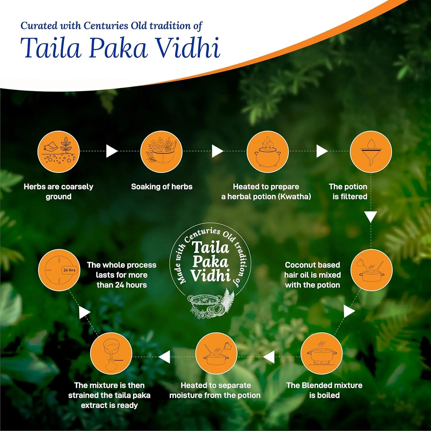 Parachute Advansed Ayurvedic Hair Oil promotes hair growth and reduces hairfall with coconut oil and efficacious Ayurvedic ingredients.