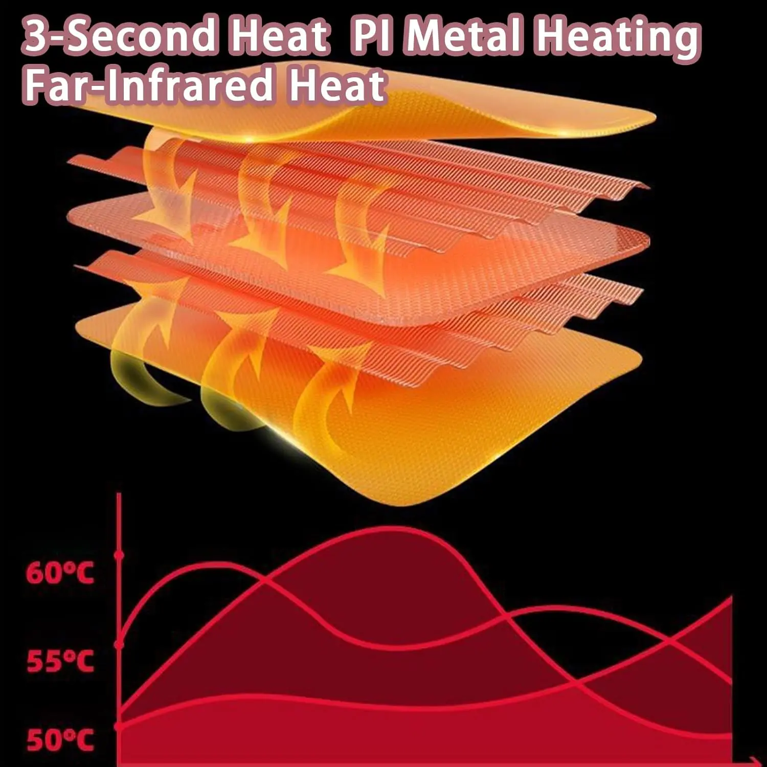 This rechargeable period heating pad offers three levels of soothing warmth to relieve menstrual cramps in the stomach, back, and waist, providing comfortable support at home, the office, or while traveling.