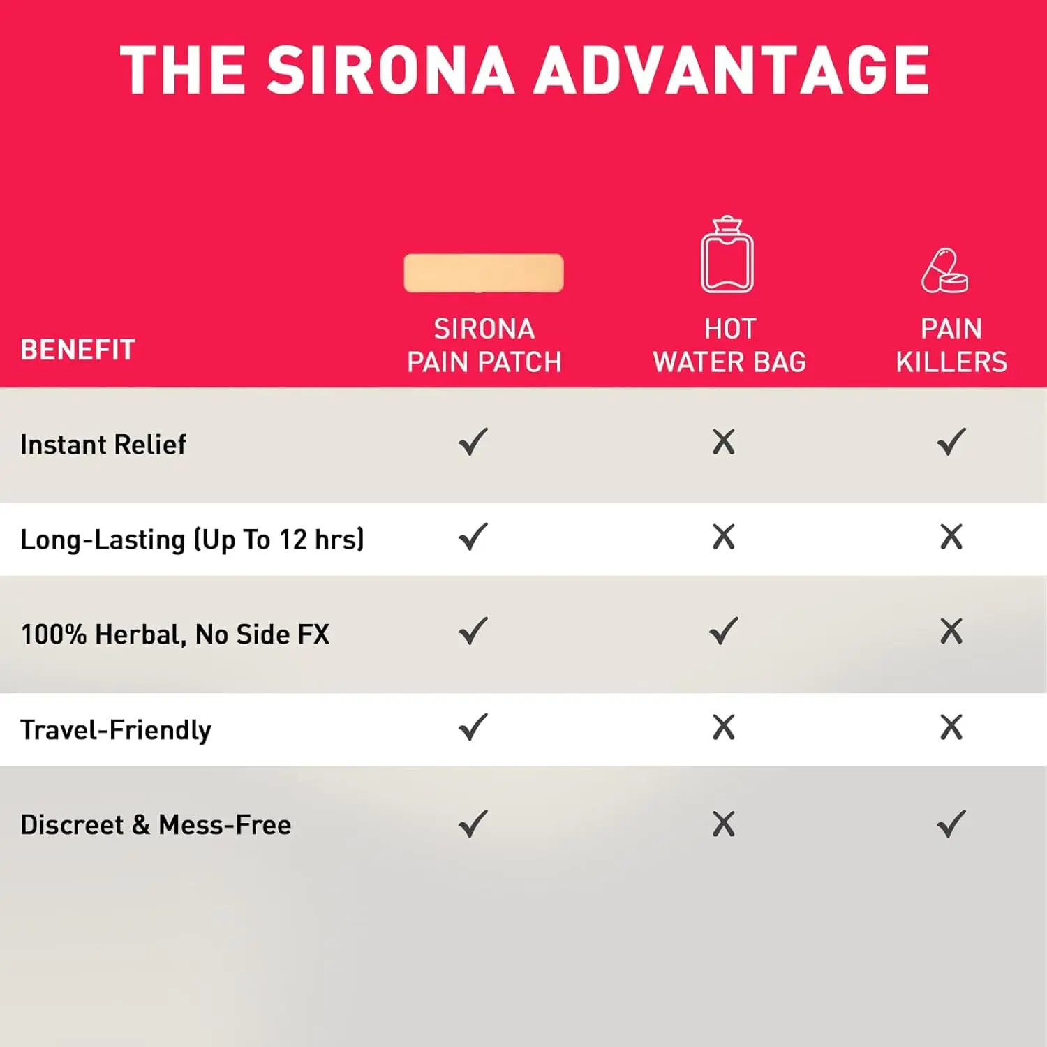 Sirona herbal period pain relief patches made with natural ingredients like menthol and eucalyptus provide instant relief from menstrual cramps with no side effects.