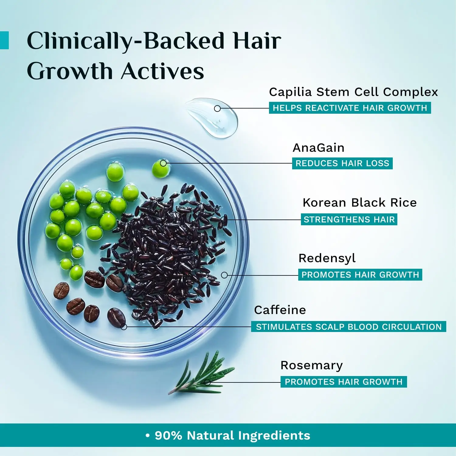 Pilgrim Redensyl hair growth serum with Anagain promotes thicker, denser, and stronger hair for all hair types and textures, addressing thinning and scalp issues.