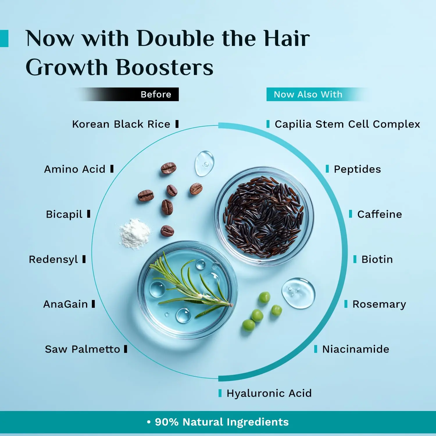 Pilgrim Redensyl hair growth serum with Anagain promotes thicker, denser, and stronger hair for all hair types and textures, addressing thinning and scalp issues.