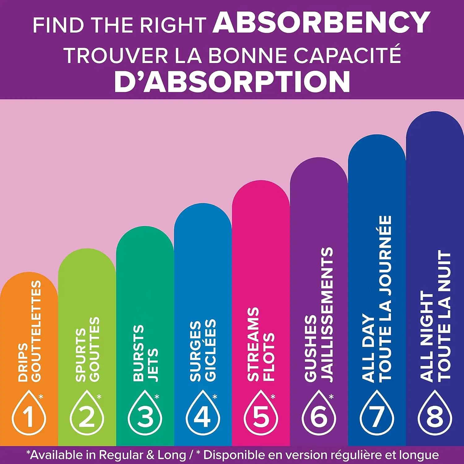 Poise Ultra Long Thin Liners provide discreet protection against light bladder leaks, instantly absorbing wetness and neutralizing odor to keep you feeling clean and fresh.