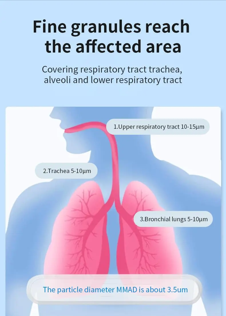 This portable mini inhaler is a handheld cool mist humidifier with masks and USB cable, suitable for both adults and children for easy breathing.