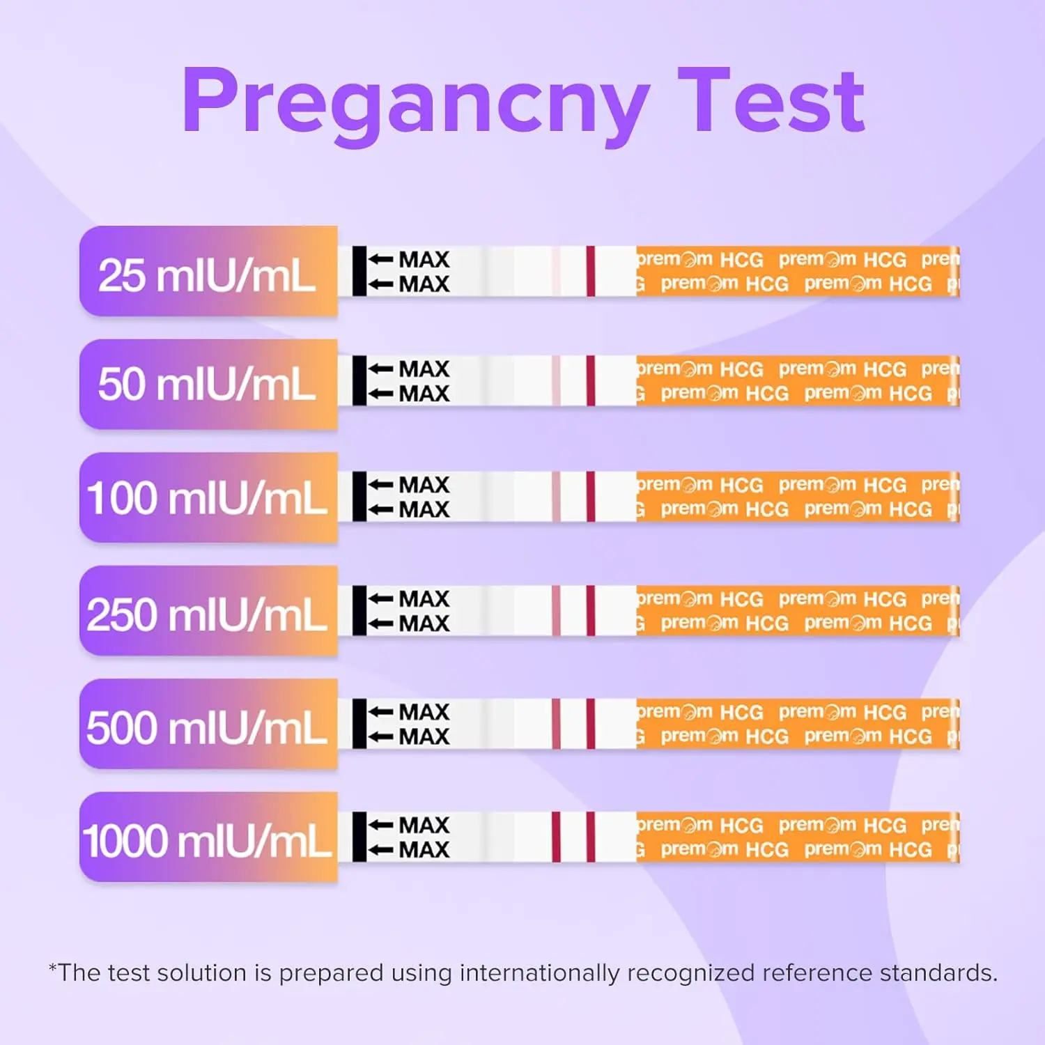 This image shows Premom pregnancy test strips, an easy to use and accurate early detection kit for women trying to conceive, offering clear results in just 3-5 minutes with the support of the Premom app.