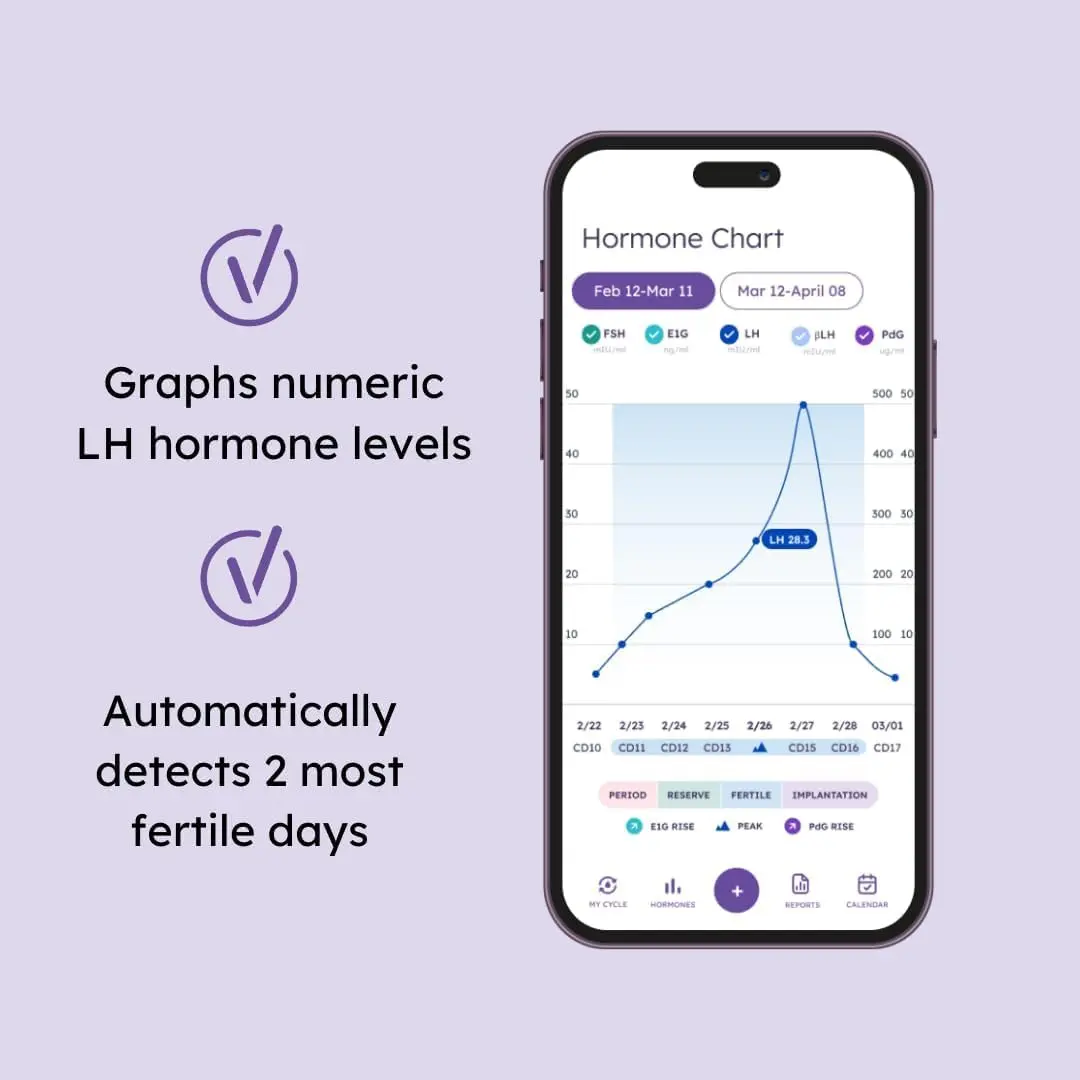 Proov Predict ovulation test strips help women identify their two most fertile days by measuring luteinizing hormone levels at home.