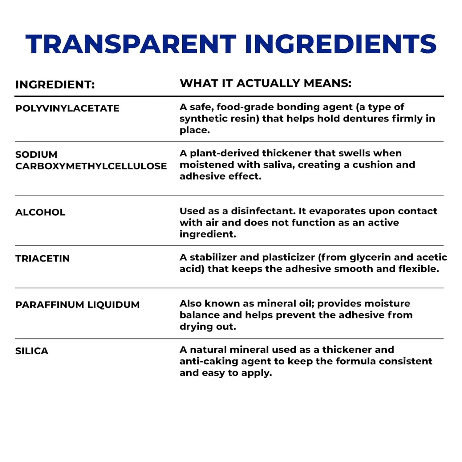 Secure waterproof denture adhesive provides a strong, long-lasting, taste-free hold for upper, lower, or partial dentures, ensuring no slipping or sliding for up to 12 hours.