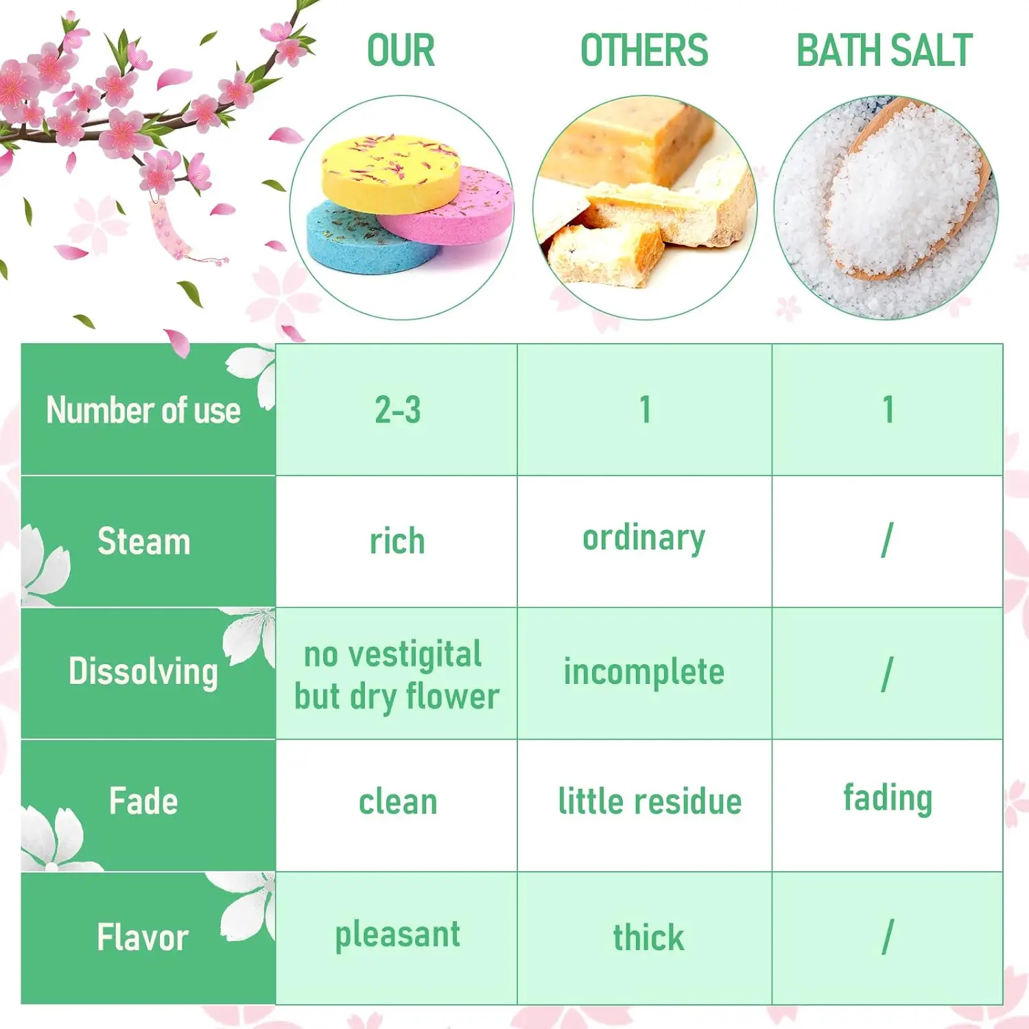 This aromatherapy shower steamers gift set features eight bath bombs with natural essential oils for a relaxing home spa experience and soul relaxation, making it a perfect gift for any occasion and anyone.