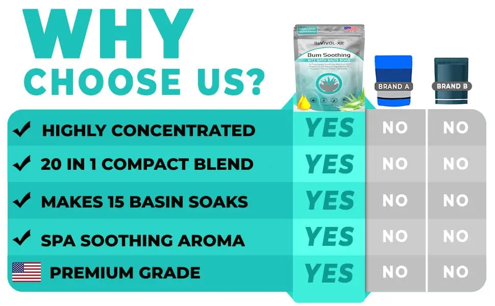 Soothe discomfort with our 20-in-1 Sitz Bath Salts Mix, a concentrated blend of Epsom salts and essential oils for hemorrhoid relief, designed for easy use with your toilet seat basin and made in the USA.