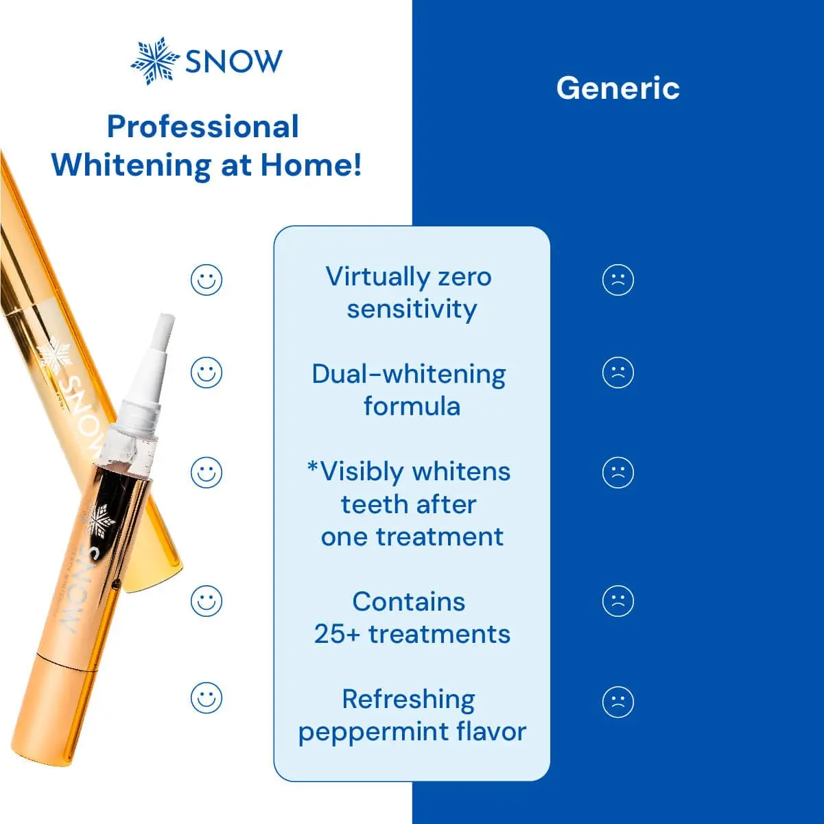 This two-pack of Snow extra-strength teeth whitening gel refills provides up to two months of treatments for a brighter, whiter smile.