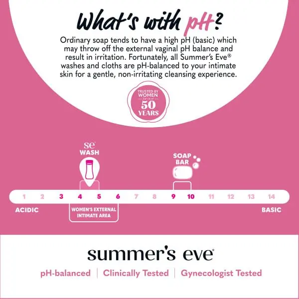 Summer's Eve Simply Sensitive Cleansing Wash gently cleanses and freshens, removing odor-causing bacteria with clinically tested safe scents.