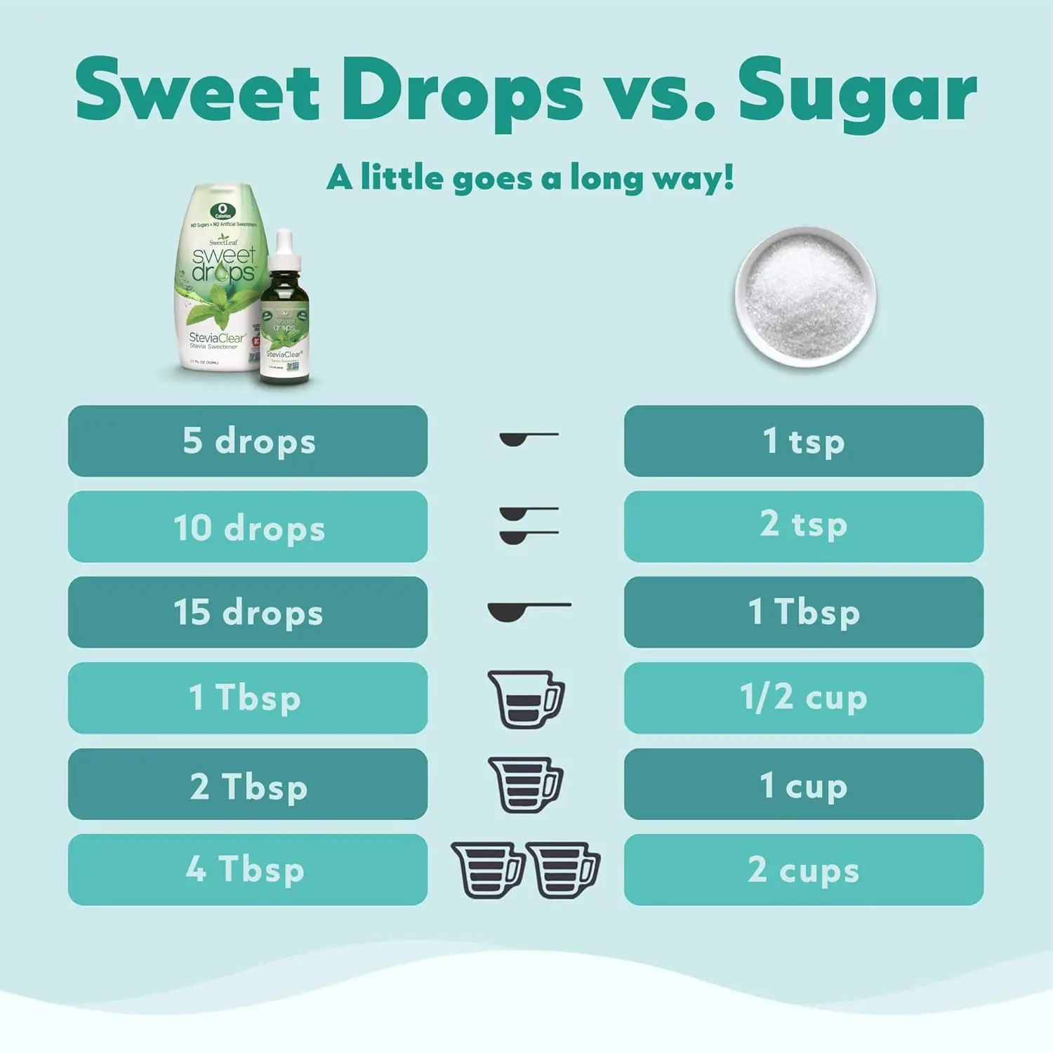 SweetLeaf Vanilla Stevia Drops offer zero-calorie sweetness as a natural sugar alternative for flavoring drinks and recipes.