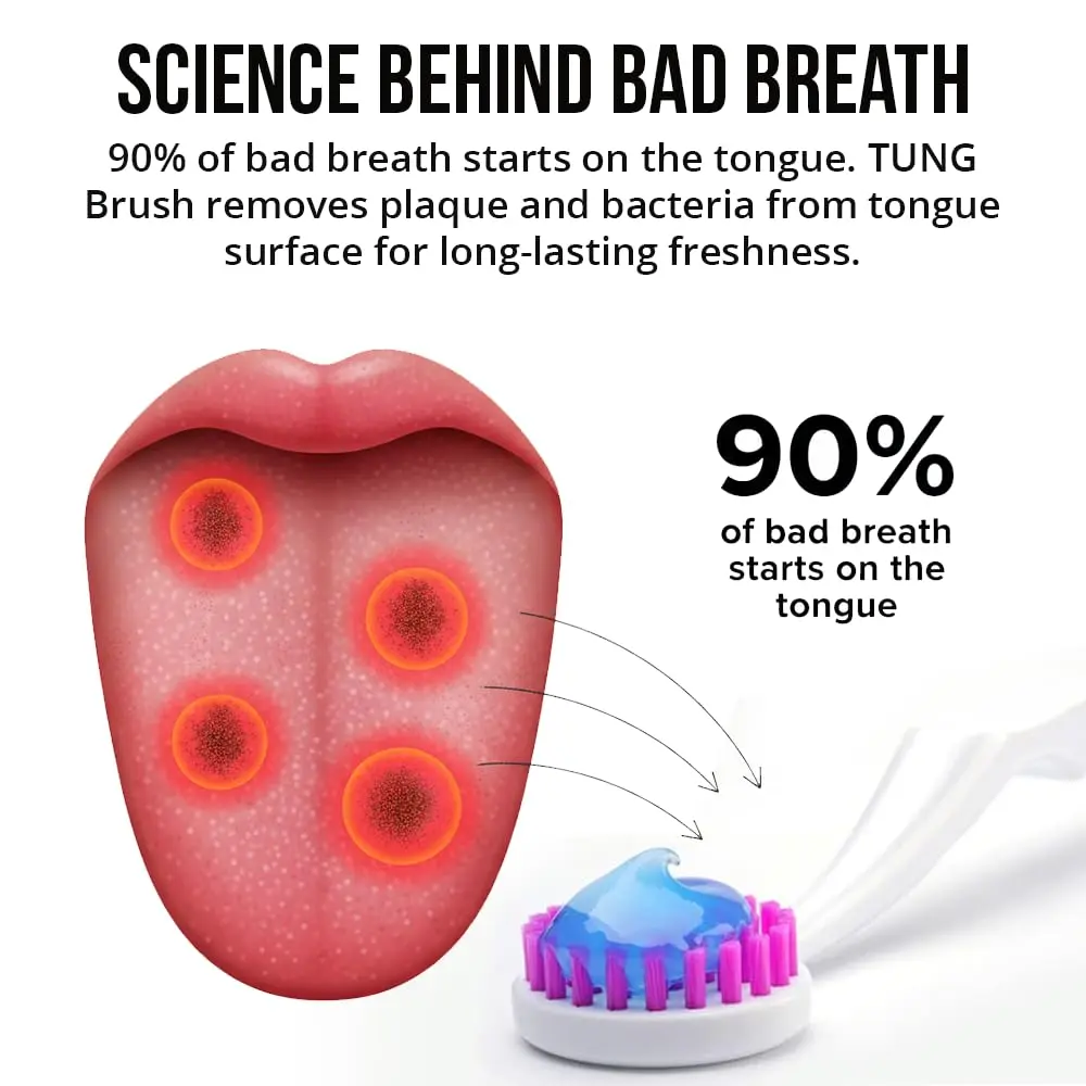 This image shows a pack of four Syn Fresh Mint tongue cleaners, designed to effectively and quickly freshen breath with a great-tasting formula.