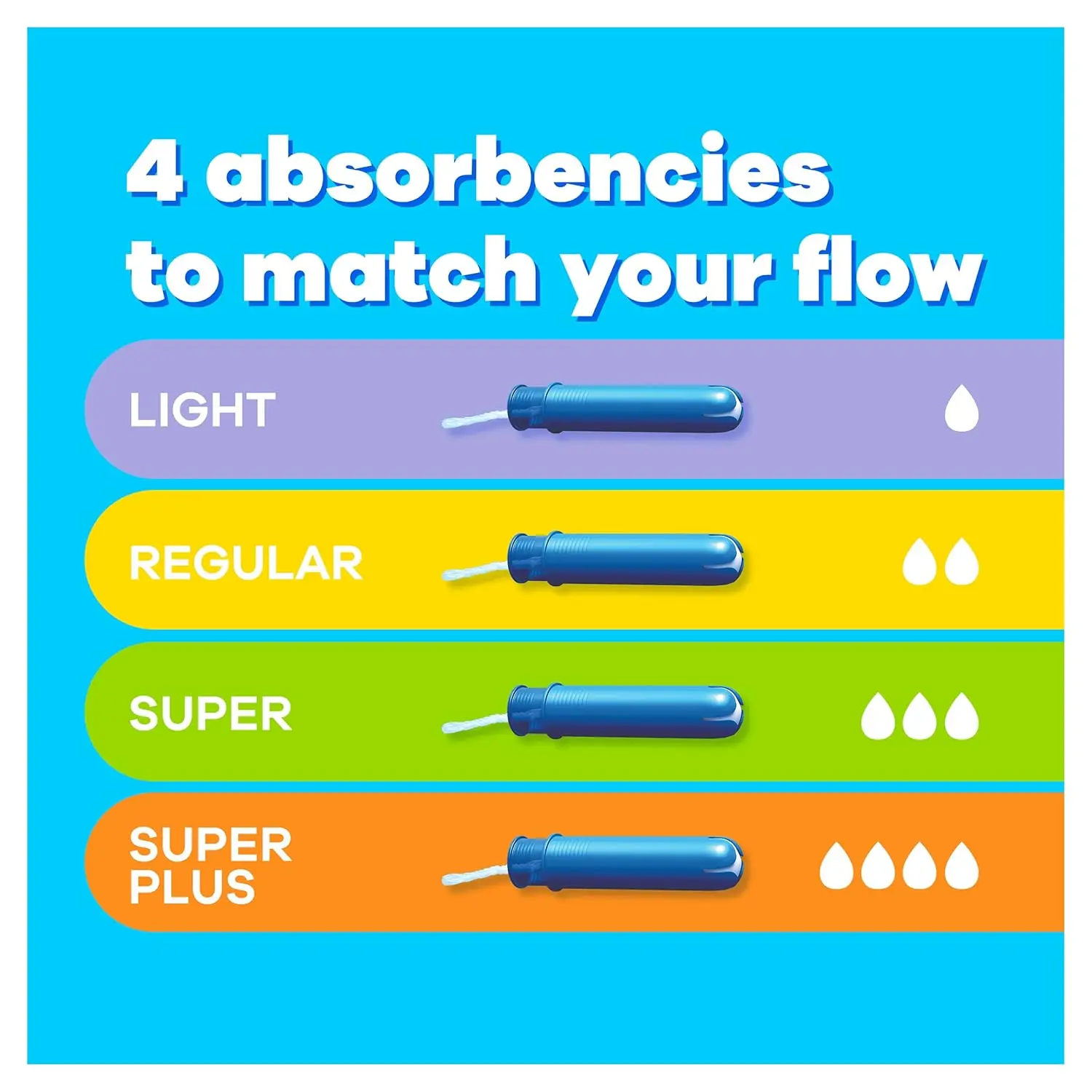 Tampax Compak tampons offer full-size period protection with a compact, retractable applicator and protective skirt to prevent leaks.