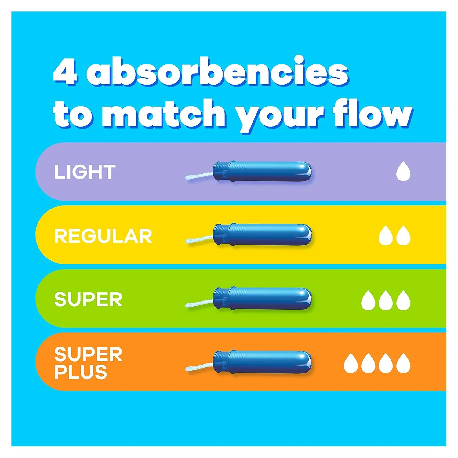 Tampax Compak Super tampons with retractable applicator provide comfortable, discreet period protection and leakage prevention.