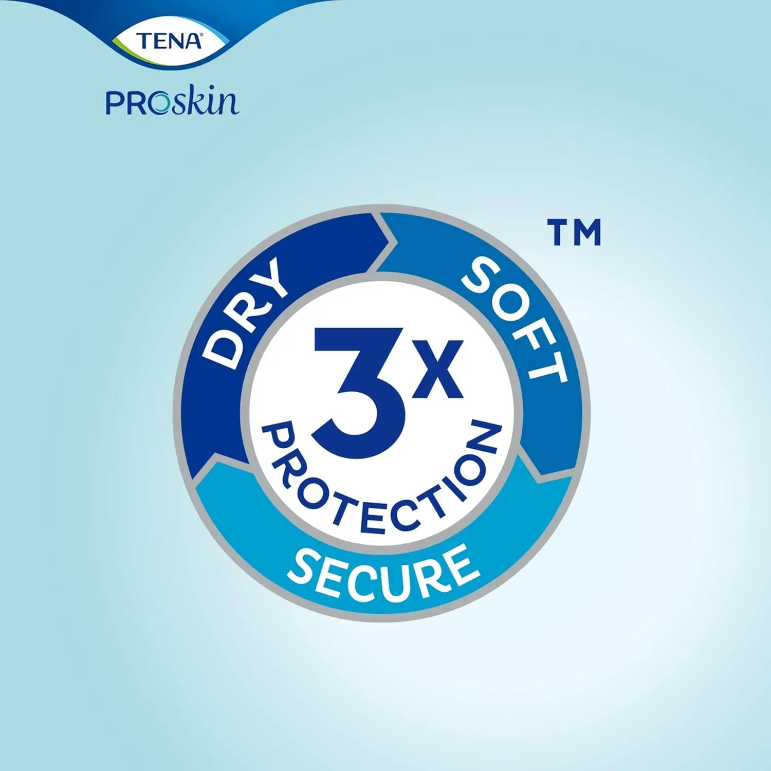 TENA ProSkin Night Super Absorbent Pads provide heavy incontinence protection and feature a dry fast core for skin dryness and ConfioAir breathable technology.